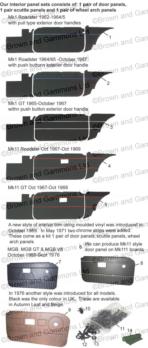 Image for Interior panel sets